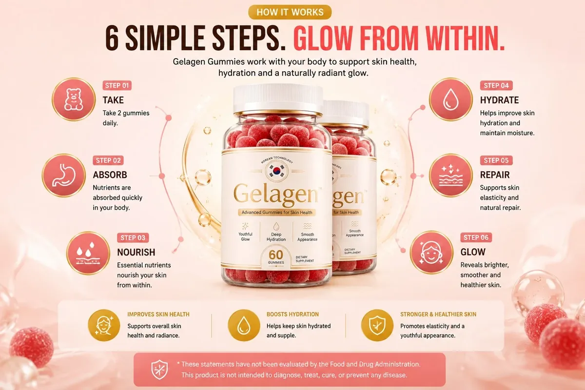 Illustration of how Gelagen gummies are taken and absorbed